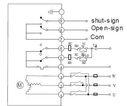 電動閥、電動蝶閥